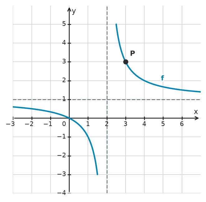 Figure for problem 533457