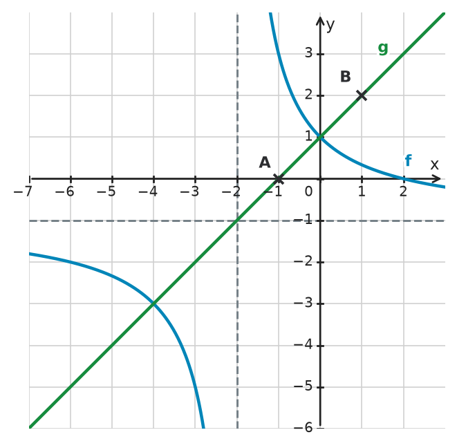 Figure for problem 533458