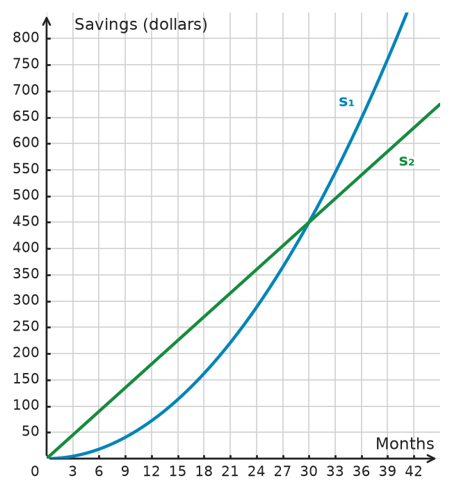 Figure for problem 533461
