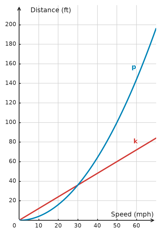 Figure for problem 533462