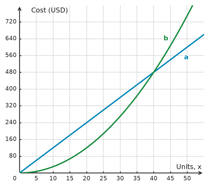 Figure for problem 533463