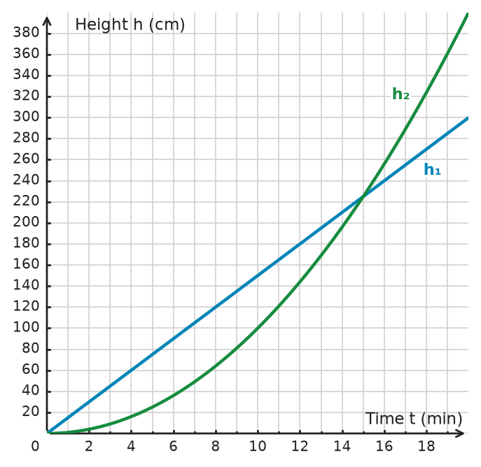 Figure for problem 533464
