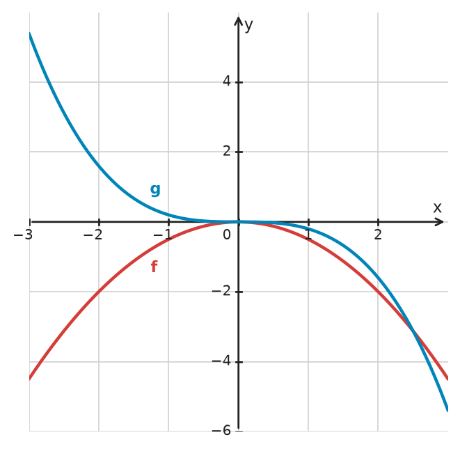 Figure for problem 533466