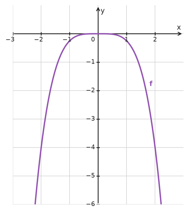 Figure for problem 533468