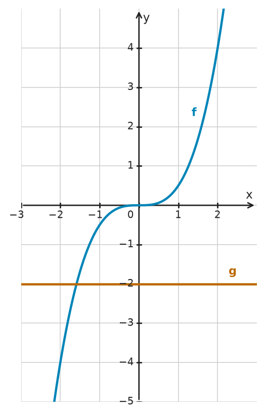 Figure for problem 533470