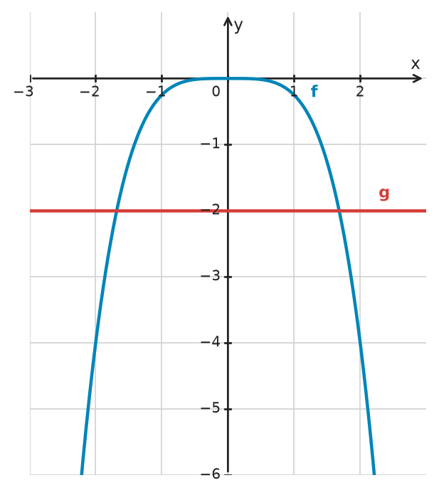 Figure for problem 533474