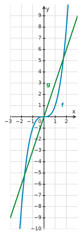 Figure for problem 533475