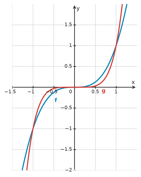 Figure for problem 533476