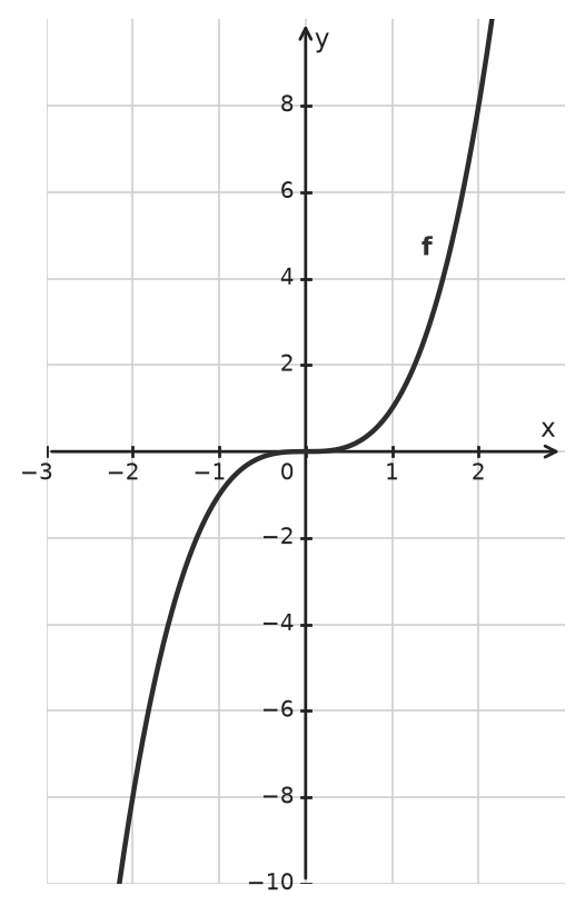 Figure for problem 533477