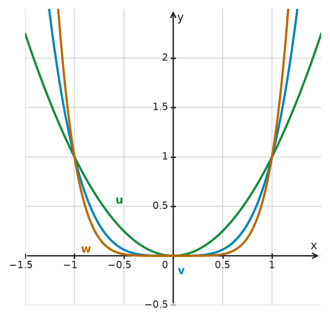 Figure for problem 533478