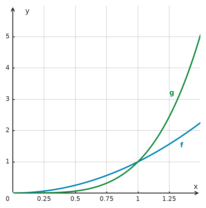 Figure for problem 533490