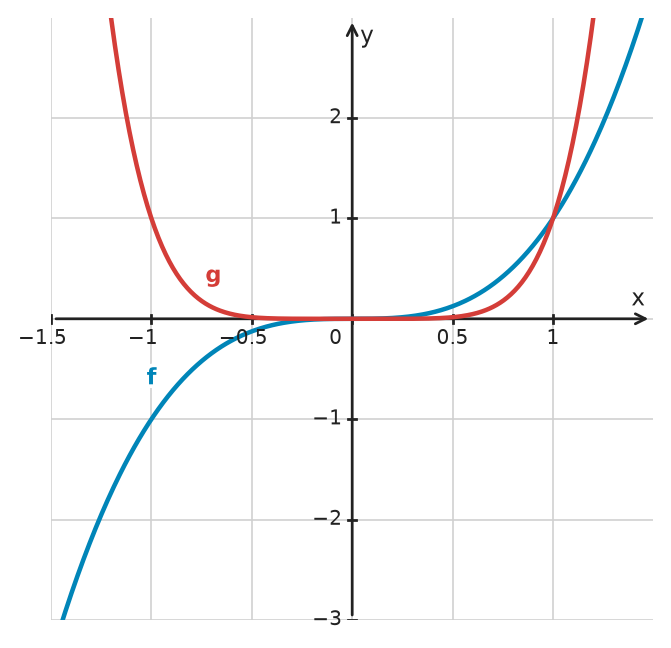 Figure for problem 533491