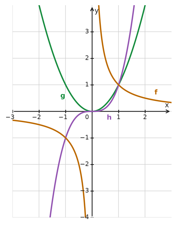Figure for problem 533496