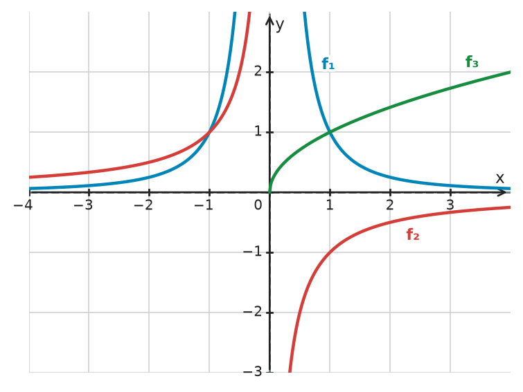 Figure for problem 533497