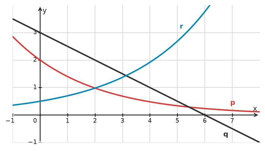 Figure for problem 533499