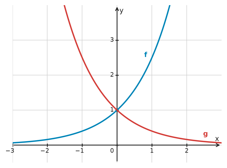 Figure for problem 533500