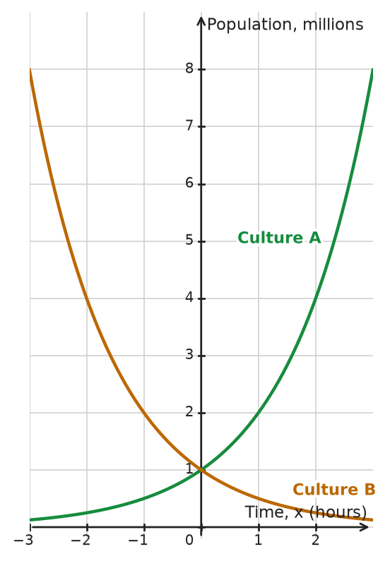Figure for problem 533501