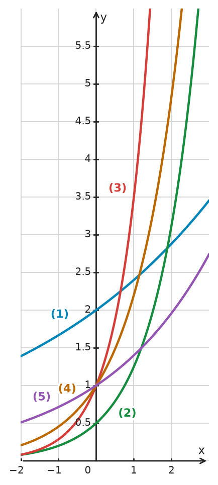 Figure for problem 533502