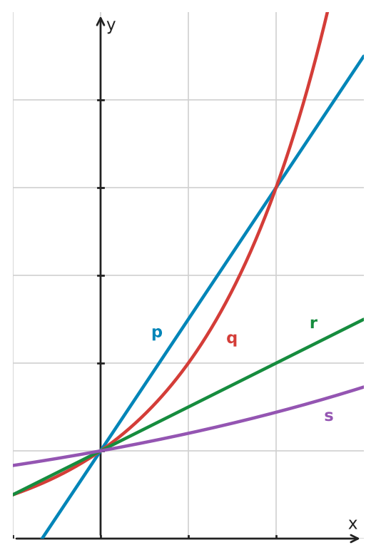 Figure for problem 533503