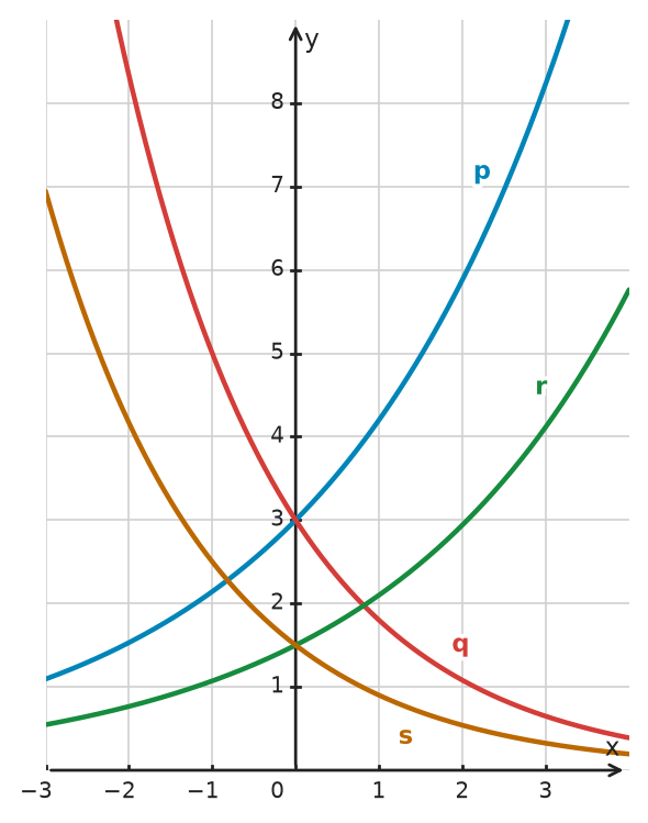 Figure for problem 533504