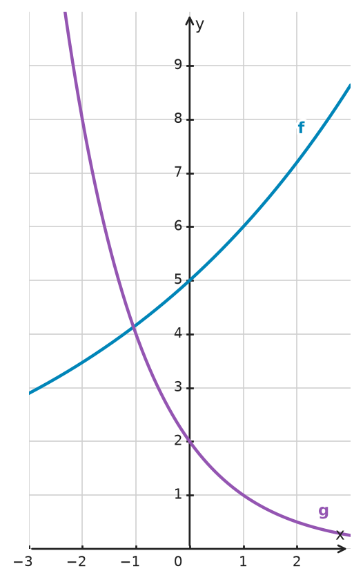 Figure for problem 533505