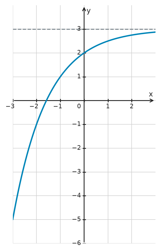 Figure for problem 533507