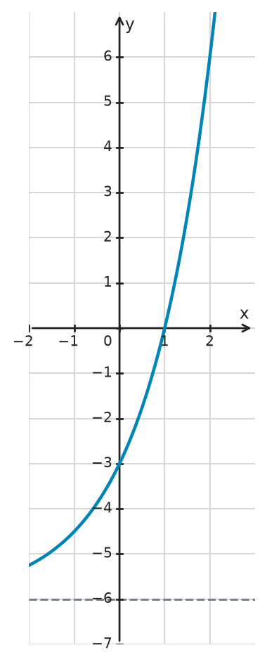 Figure for problem 533508
