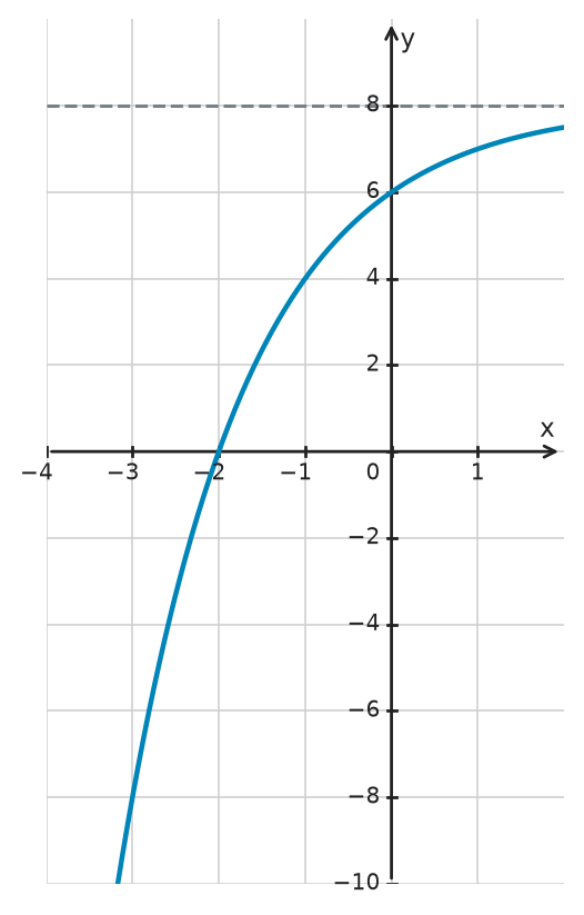 Figure for problem 533509