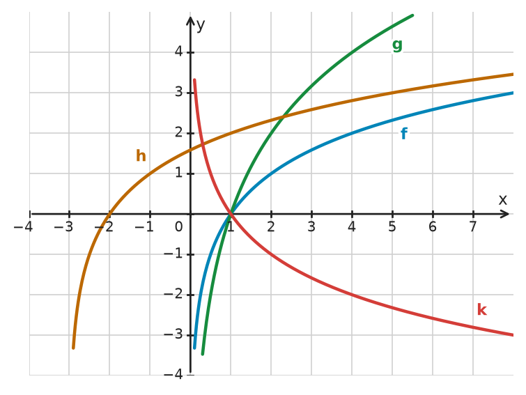 Figure for problem 533510
