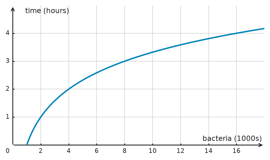 Figure for problem 533512
