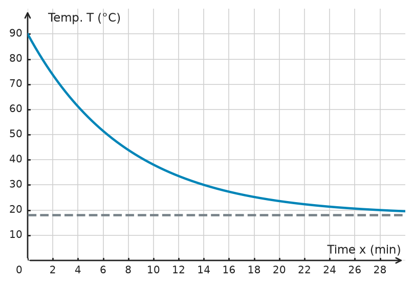 Figure for problem 533513