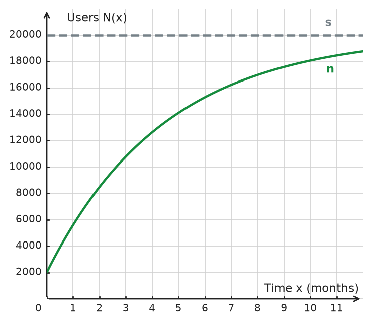 Figure for problem 533514