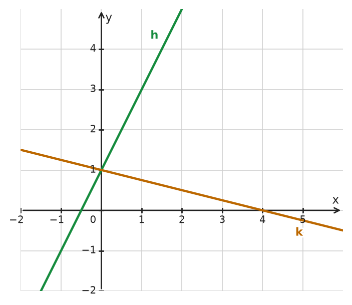 Figure for problem 533522