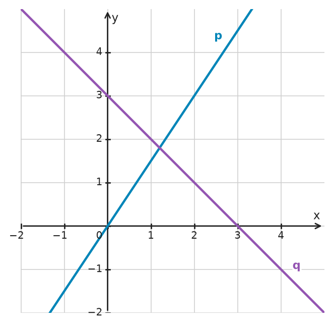 Figure for problem 533523