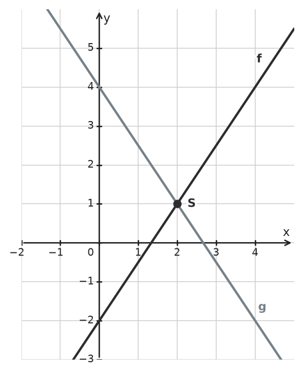 Figure for problem 533524