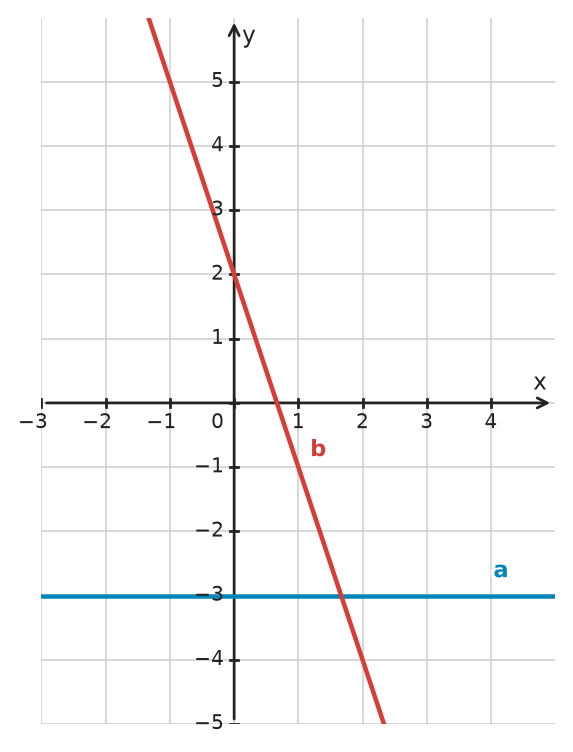 Figure for problem 533525