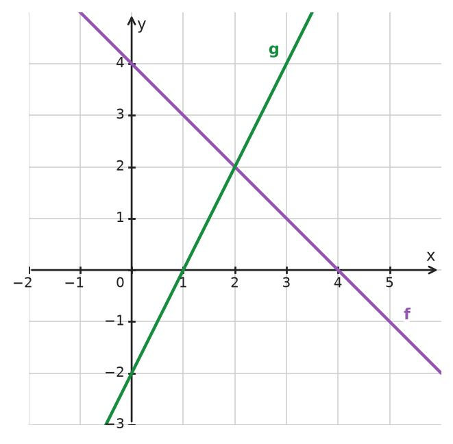 Figure for problem 533526