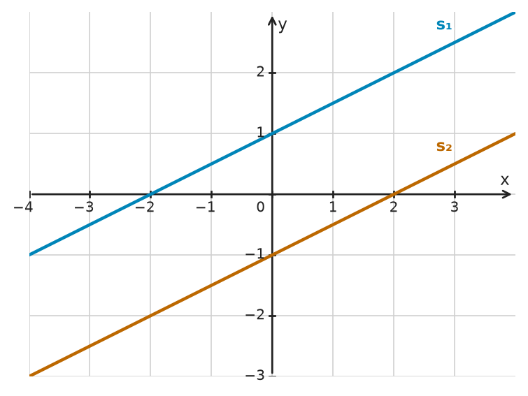 Figure for problem 533527