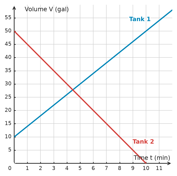Figure for problem 533528