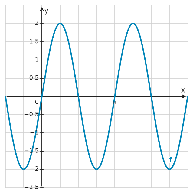Figure for problem 533529