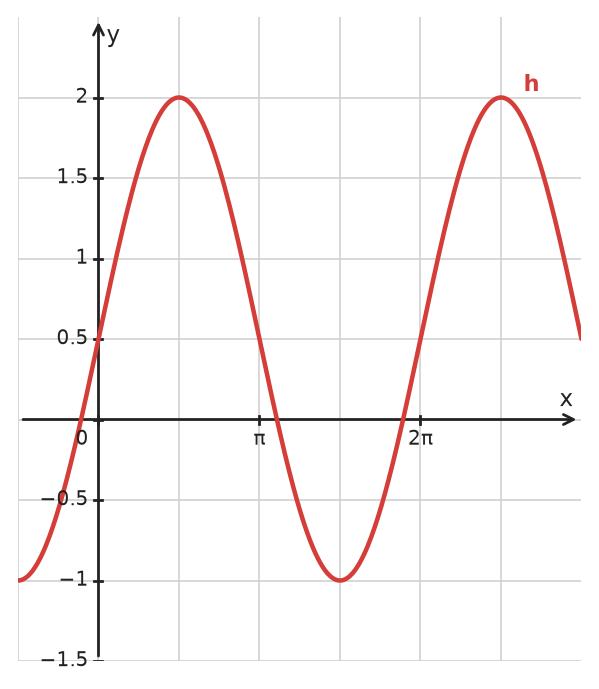 Figure for problem 533531