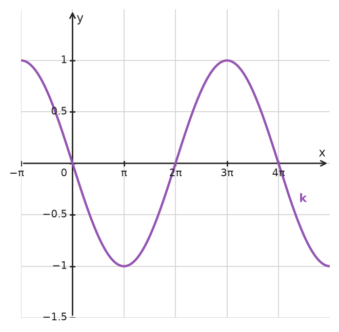 Figure for problem 533532