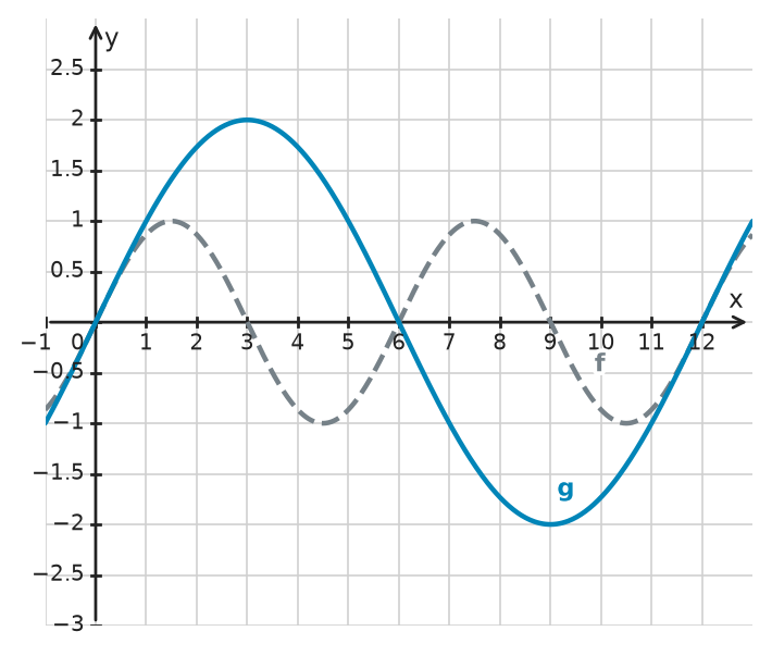 Figure for problem 533533