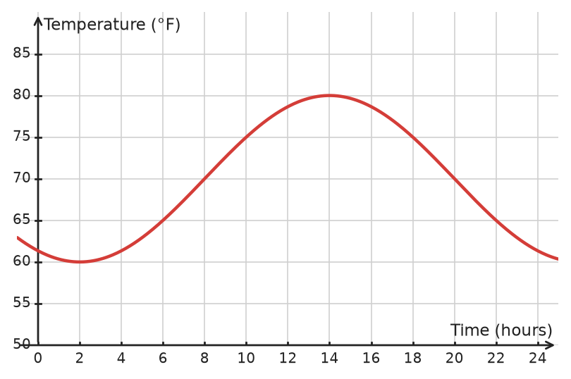 Figure for problem 533534