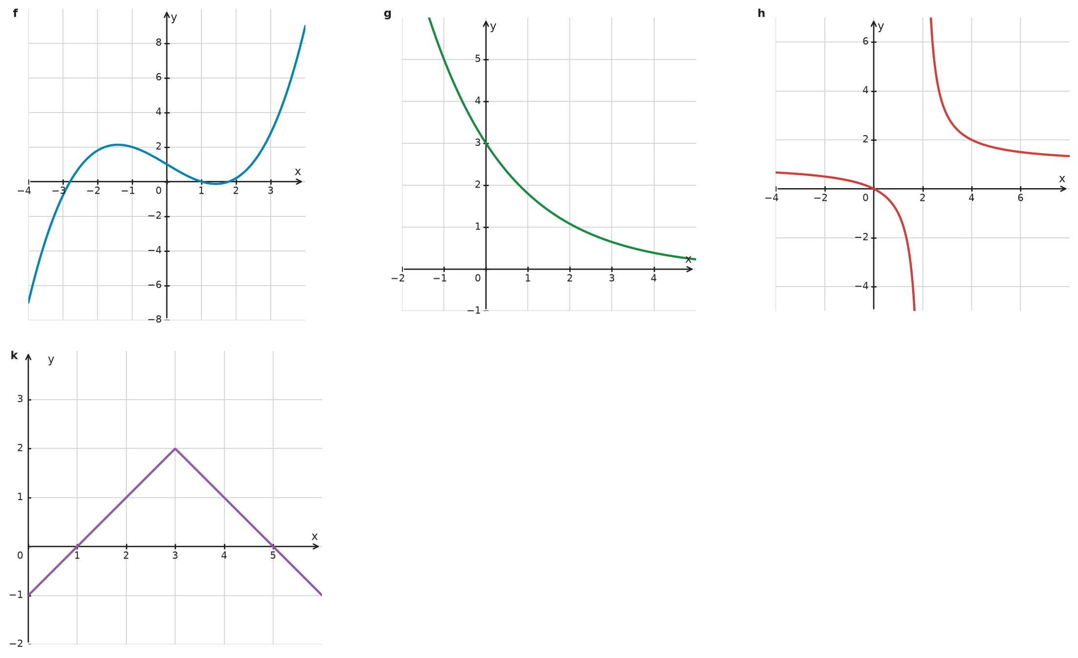Figure for problem 533535