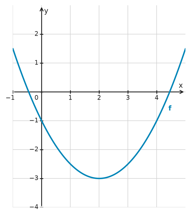 Figure for problem 533536