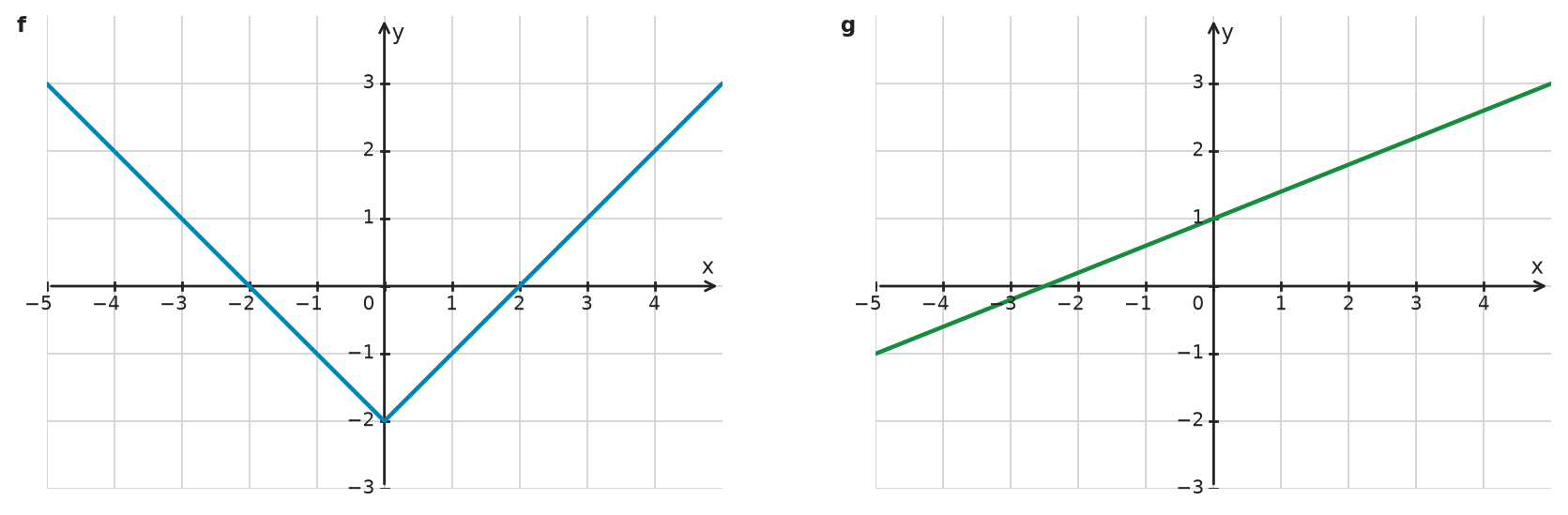 Figure for problem 533537