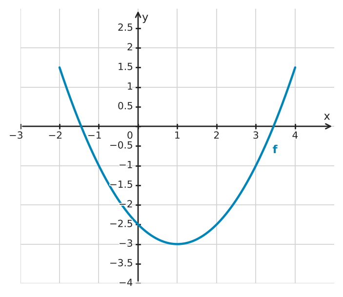 Figure for problem 533539
