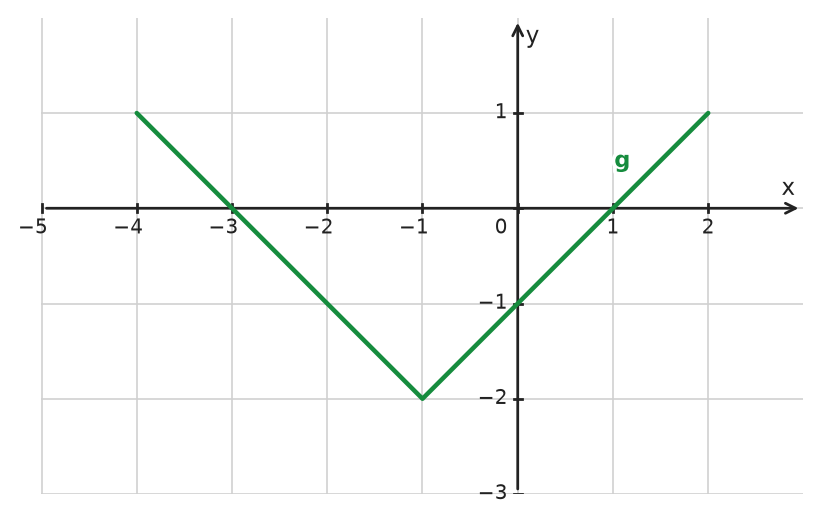 Figure for problem 533540