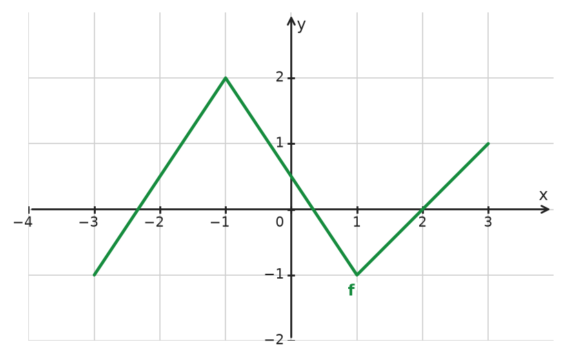 Figure for problem 533545